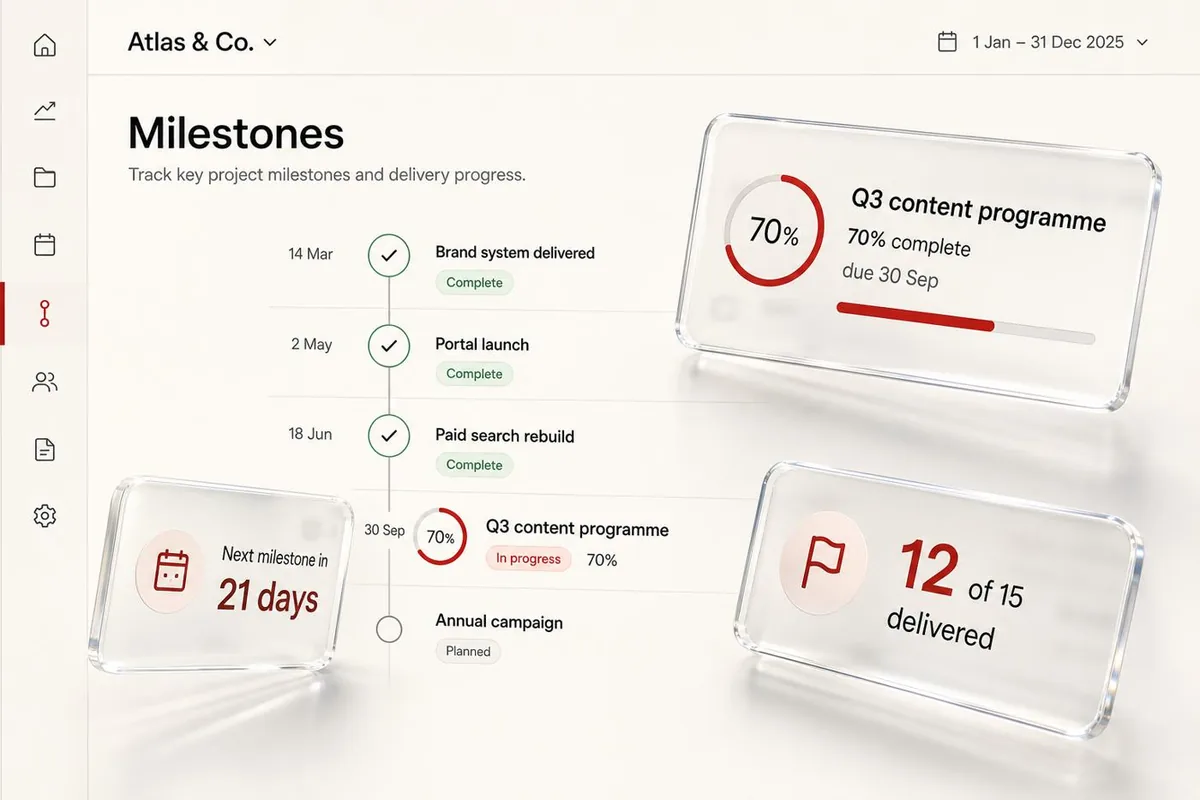 Regent OS milestones timeline with delivery progress