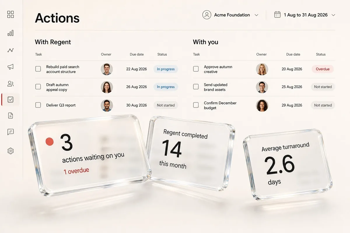 Regent OS actions view: tasks with Regent and tasks with the client, owners and due dates.